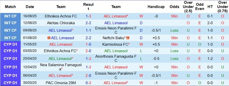 nhan-dinh-soi-keo-ael-limassol-vs-olympiakos-nicosia-0h00-ngay-23-8-nhan-gao-nuoc-lanh_89136 Nhận định, Soi kèo AEL Limassol vs Olympiakos Nicosia, 0h00 ngày 23/8: Nhận gáo nước lạnh - Ảnh 3