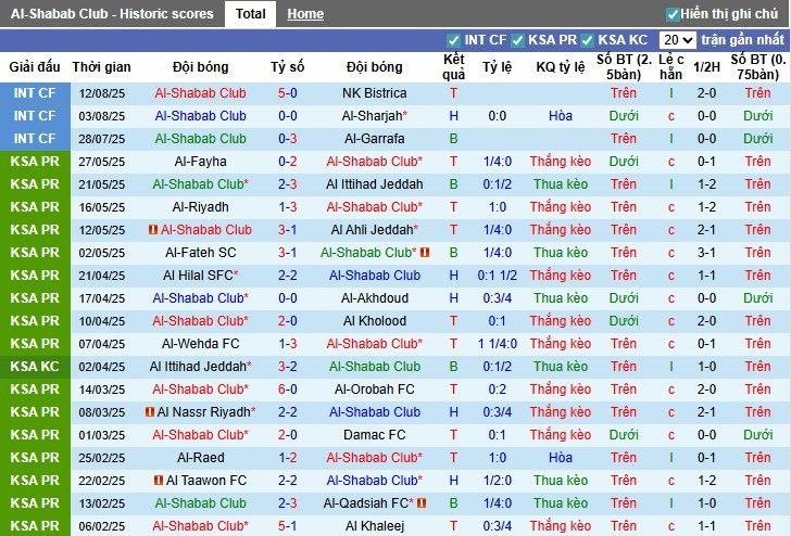 Nhận định, Soi kèo Al-Shabab vs Al-Khaleej, 1h ngày 30/08: Đẳng cấp vượt trội - Ảnh 3
