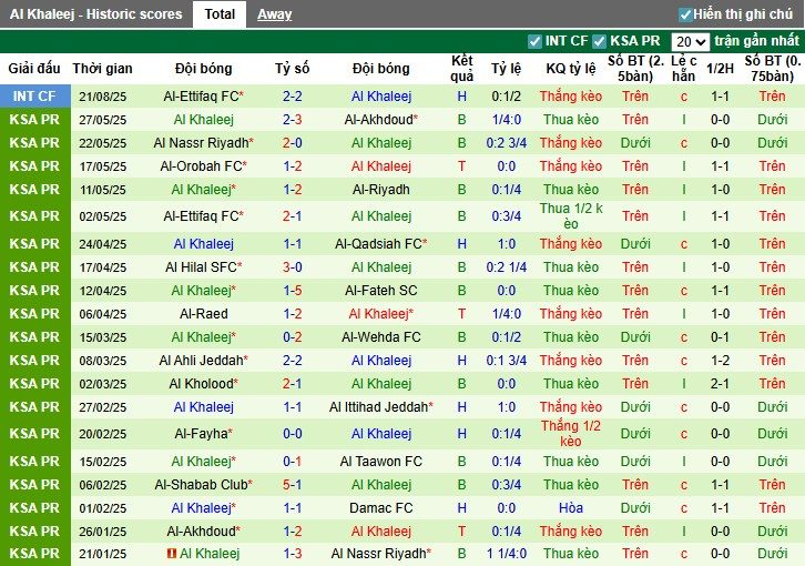 Nhận định, Soi kèo Al-Shabab vs Al-Khaleej, 1h ngày 30/08: Đẳng cấp vượt trội - Ảnh 4