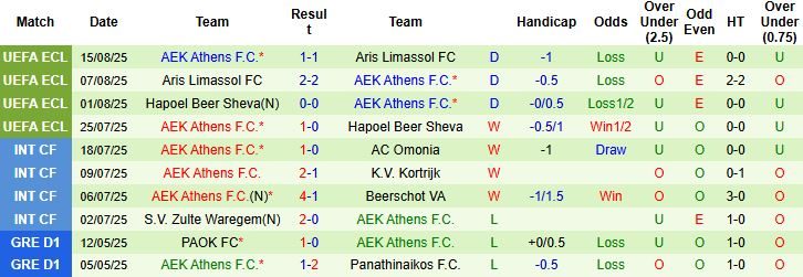 Nhận định, Soi kèo Anderlecht vs AEK Athens 01h00 ngày 22/08: Tin vào chủ nhà - Ảnh 2