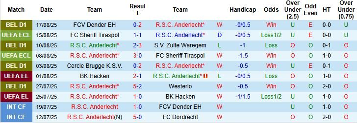 Nhận định, Soi kèo Anderlecht vs AEK Athens 01h00 ngày 22/08: Tin vào chủ nhà - Ảnh 3