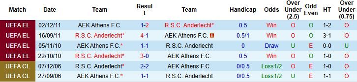 Nhận định, Soi kèo Anderlecht vs AEK Athens 01h00 ngày 22/08: Tin vào chủ nhà - Ảnh 4