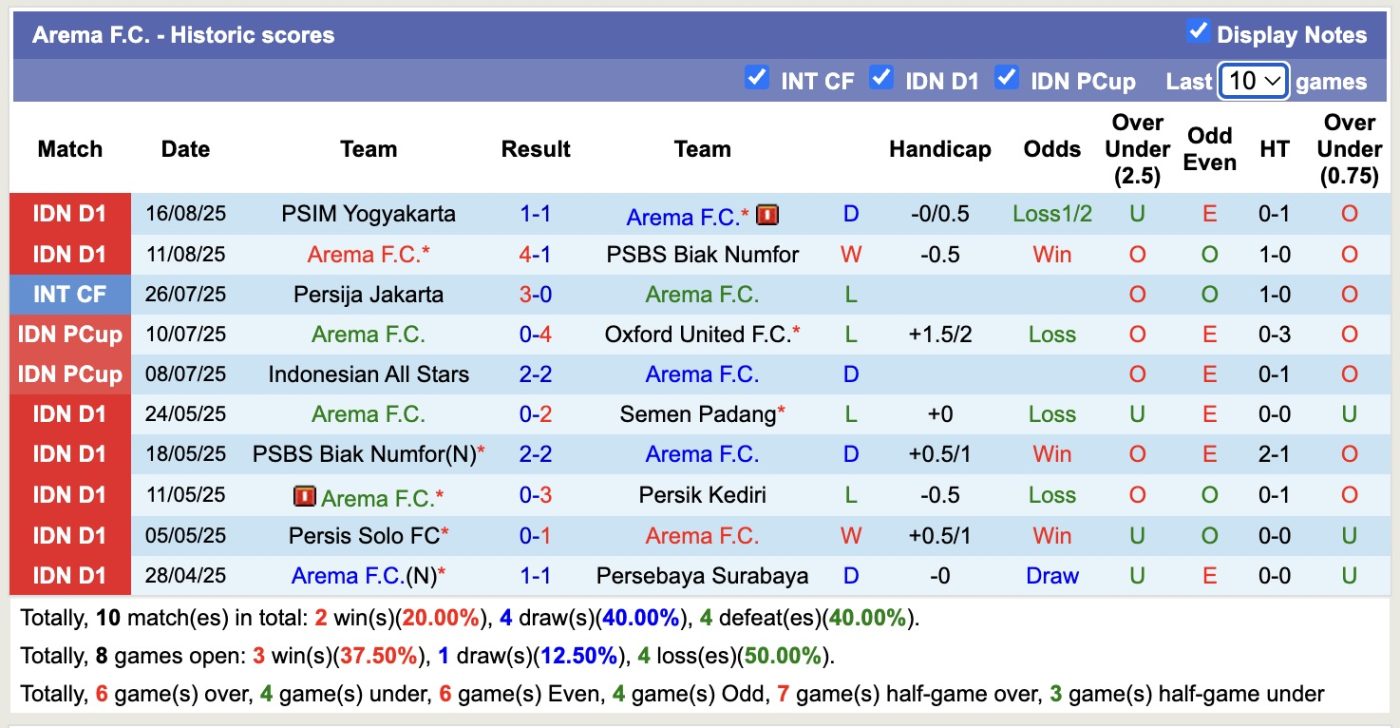 Nhận định, soi kèo Arema vs Bhayangkara, 15h30 ngày 22/8: Cứ ngỡ ngon ăn - Ảnh 2