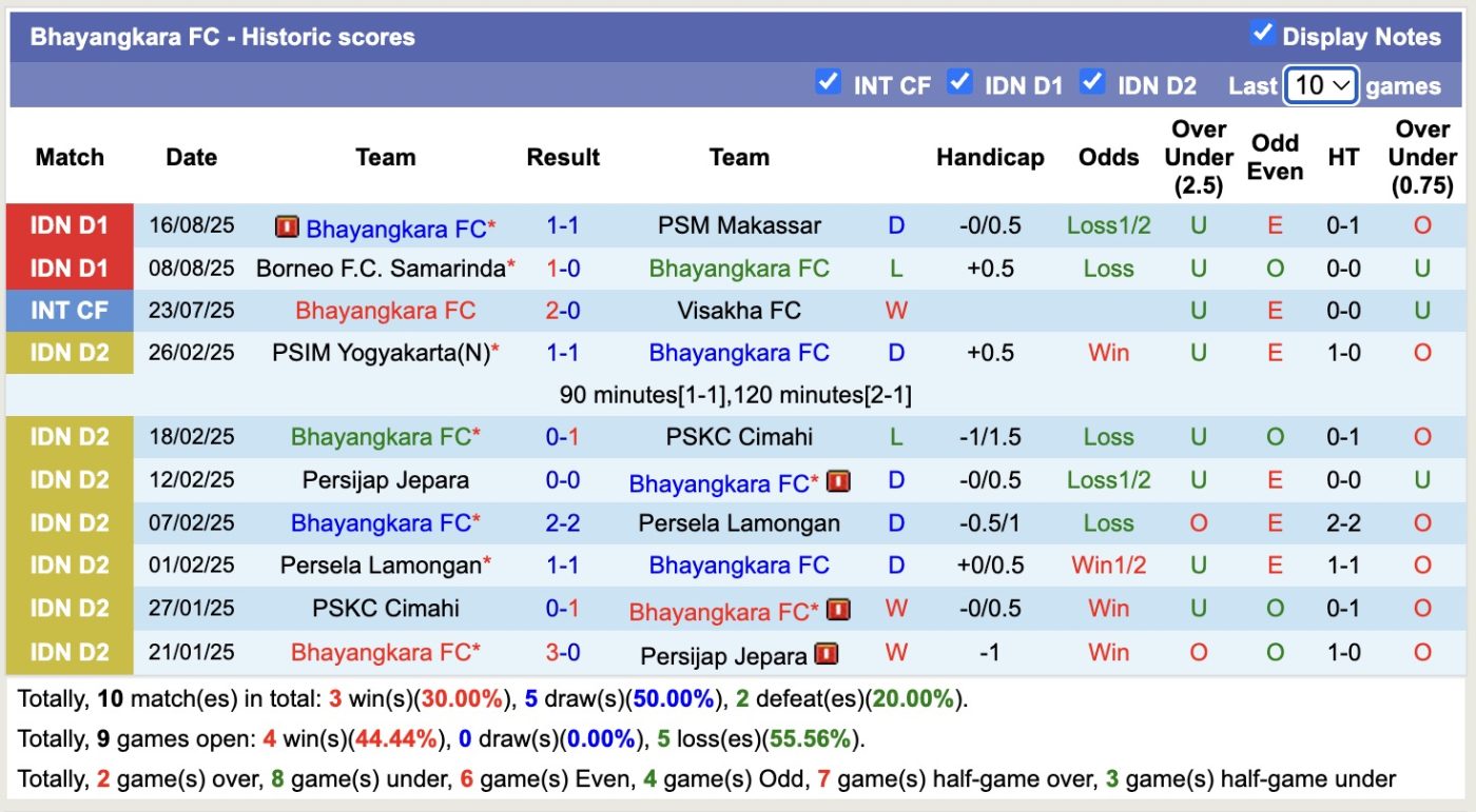 Nhận định, soi kèo Arema vs Bhayangkara, 15h30 ngày 22/8: Cứ ngỡ ngon ăn - Ảnh 3