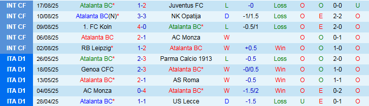 Nhận định, Soi kèo Atalanta vs Pisa 1h45 ngày 25/8: Khởi đầu nhẹ nhàng - Ảnh 2