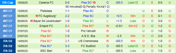 Nhận định, Soi kèo Atalanta vs Pisa 1h45 ngày 25/8: Khởi đầu nhẹ nhàng - Ảnh 3