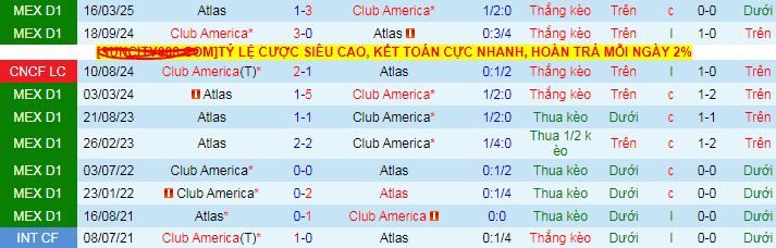 Nhận định, soi kèo Atlas vs Club America - Ảnh 3