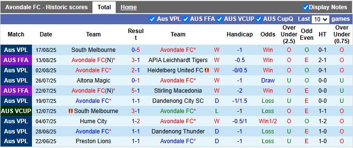 Nhận định, Soi kèo Avondale vs Brisbane City 16h30 ngày 20/8: Quyết đấu vào bán kết - Ảnh 1