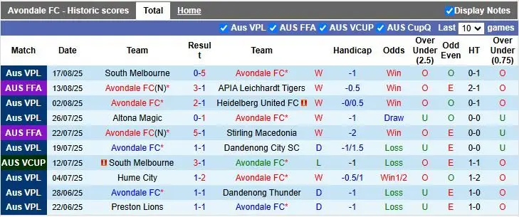 Nhận định, Soi kèo Avondale vs Brisbane City 16h30 ngày 20/8: Quyết đấu vào bán kết - Ảnh 1