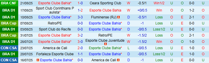 Nhận định, Soi kèo Bahia vs Santos 2h00 ngày 25/8: Nối dài mạch thắng - Ảnh 2