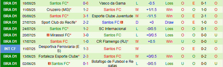 Nhận định, Soi kèo Bahia vs Santos 2h00 ngày 25/8: Nối dài mạch thắng - Ảnh 3