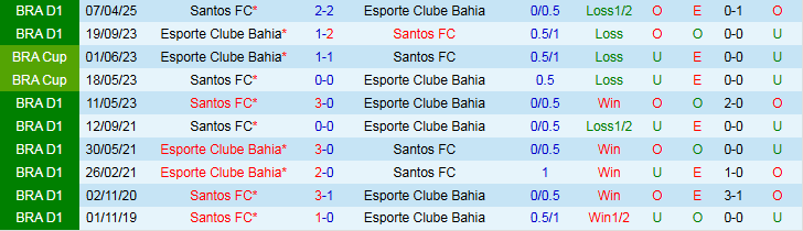 Nhận định, Soi kèo Bahia vs Santos 2h00 ngày 25/8: Nối dài mạch thắng - Ảnh 4