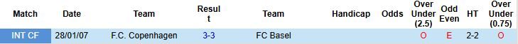 Nhận định, Soi kèo Basel vs Copenhagen 02h00 ngày 21/08: Chủ nhà lép vế - Ảnh 4