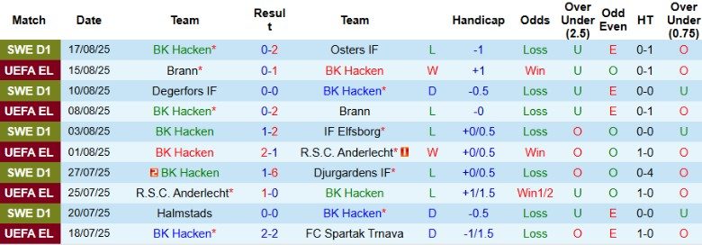 Nhận định, Soi kèo BK Hacken vs CFR Cluj, 0h00 ngày 22/8: Một bàn định đoạt - Ảnh 1