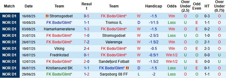 Nhận định, Soi kèo Bodo Glimt vs Sturm Graz 02h00 ngày 21/08: Chủ nhà khó thắng - Ảnh 3