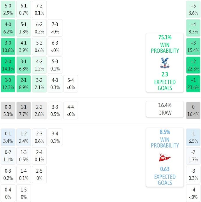 Nhận định, soi kèo Crystal Palace vs Fredrikstad, 2h00 ngày 22/8: Khó có hy vọng - Ảnh 6
