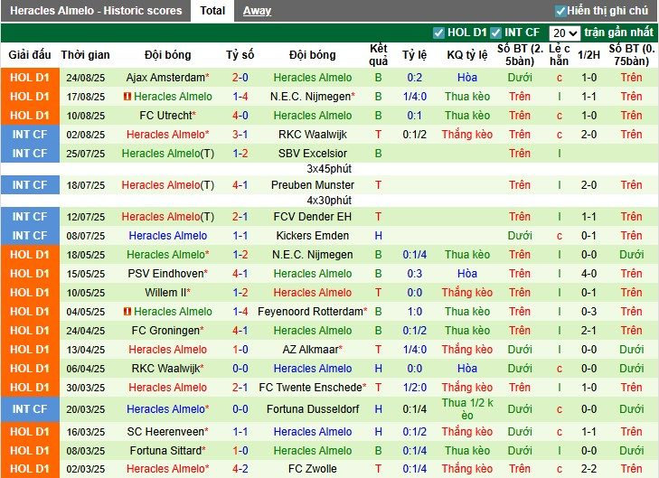 Nhận định, Soi kèo Groningen vs Heracles Almelo, 1h ngày 30/08: Thế trận khó đoán - Ảnh 4