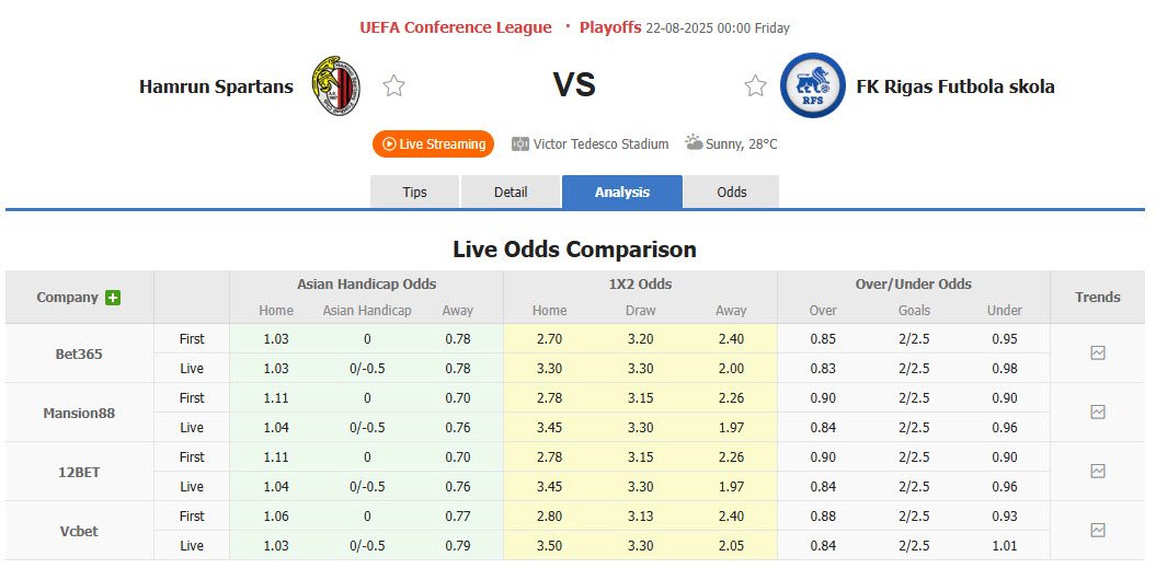 Nhận định, soi kèo Hamrun Spartans vs Rigas Futbola Skola, 00h00 ngày 22/8: Khách lấn lướt - Ảnh 1