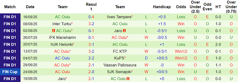 nhan-dinh-soi-keo-hjk-helsinki-vs-ac-oulu-23h00-ngay-21-8-cua-tren-ghi-diem_363895 Nhận định, soi kèo HJK Helsinki vs AC Oulu, 23h00 ngày 21/8: Cửa trên ‘ghi điểm’ - Ảnh 2