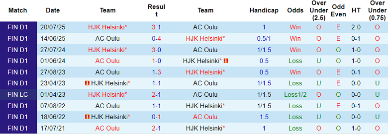 nhan-dinh-soi-keo-hjk-helsinki-vs-ac-oulu-23h00-ngay-21-8-cua-tren-ghi-diem_363896 Nhận định, soi kèo HJK Helsinki vs AC Oulu, 23h00 ngày 21/8: Cửa trên ‘ghi điểm’ - Ảnh 3