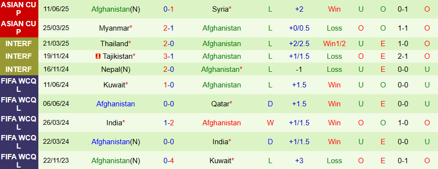 Nhận định, Soi kèo Iran vs Afghanistan, 19h00 ngày 29/8: Thắng vừa đủ - Ảnh 1