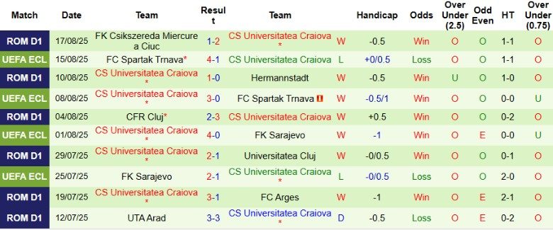 Nhận định, Soi kèo Istanbul Basaksehir vs Universitatea Craiova, 0h45 ngày 22/8: Niềm tin vào cửa trên - Ảnh 3