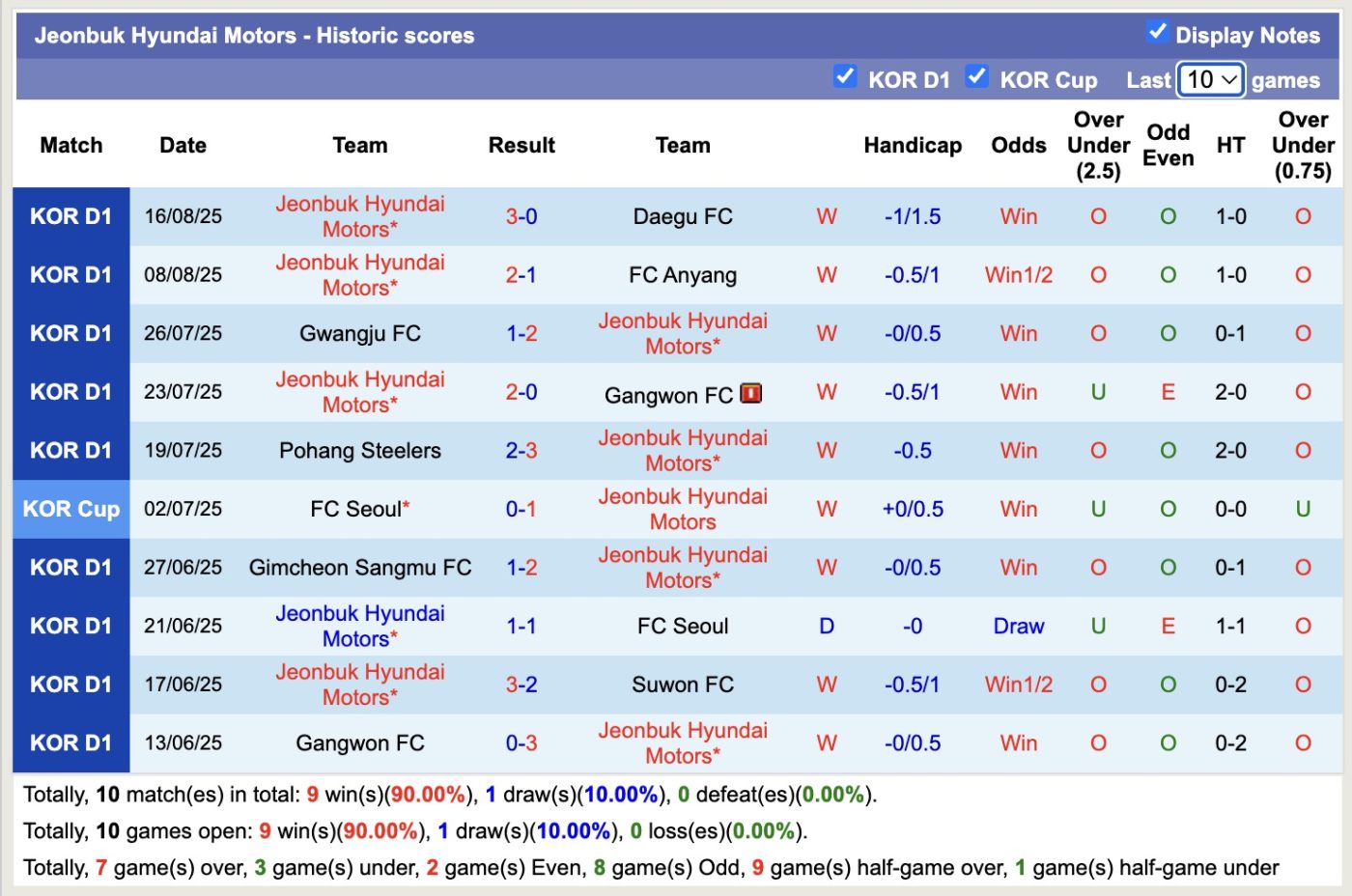 nhan-dinh-soi-keo-jeonbuk-hyundai-motors-vs-gangwon-fc-17h00-ngay-20-8-chien-thang-nhe-nhang_363663 Nhận định, soi kèo Jeonbuk Hyundai Motors vs Gangwon FC, 17h00 ngày 20/8: Chiến thắng nhẹ nhàng - Ảnh 2