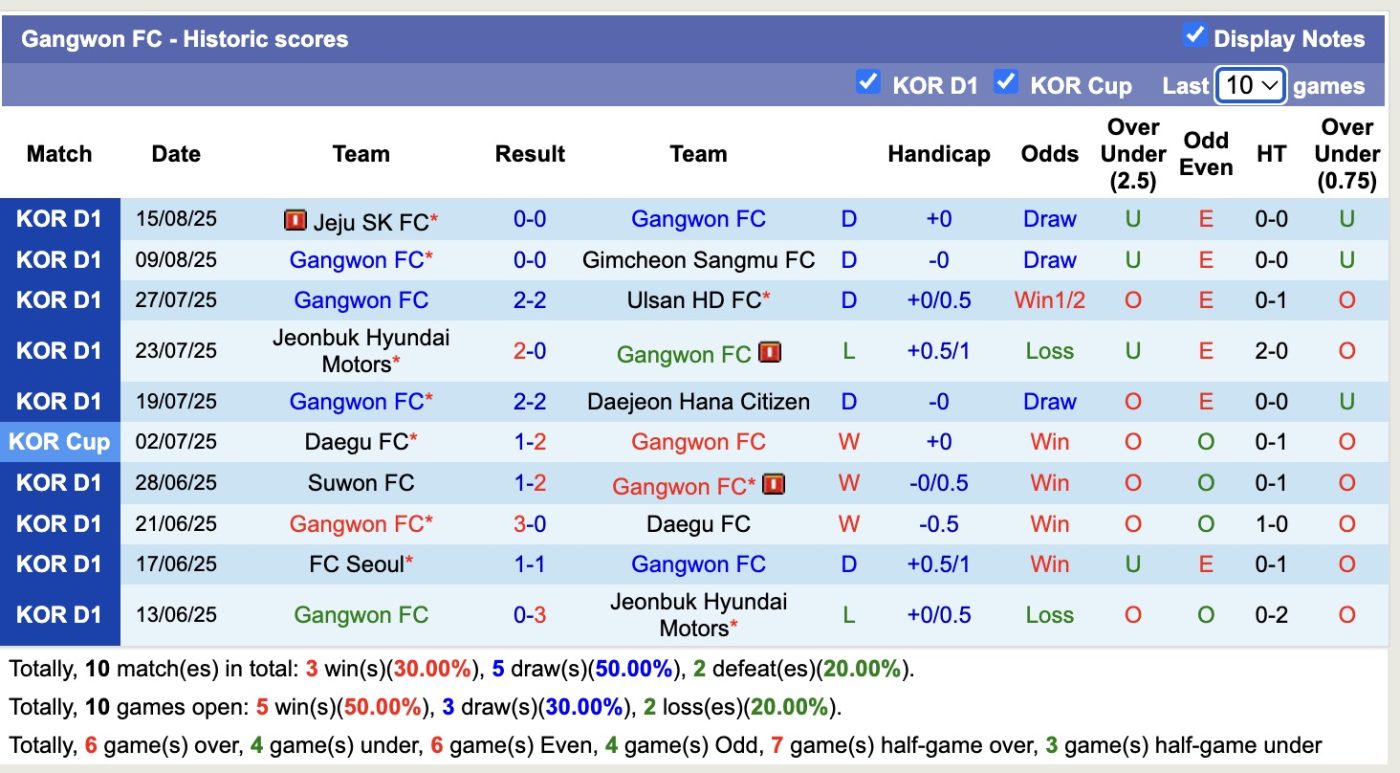 nhan-dinh-soi-keo-jeonbuk-hyundai-motors-vs-gangwon-fc-17h00-ngay-20-8-chien-thang-nhe-nhang_363664 Nhận định, soi kèo Jeonbuk Hyundai Motors vs Gangwon FC, 17h00 ngày 20/8: Chiến thắng nhẹ nhàng - Ảnh 3