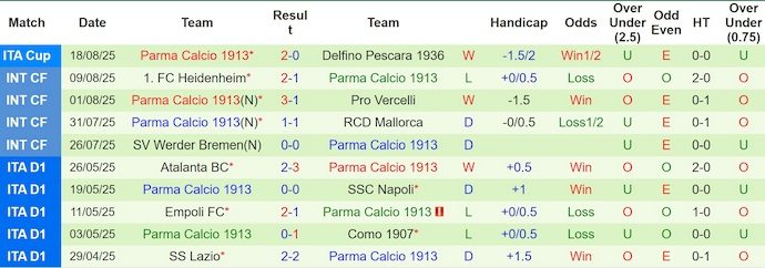 Nhận định, soi kèo Juventus vs Parma, 1h45 ngày 25/8: Không dễ - Ảnh 3