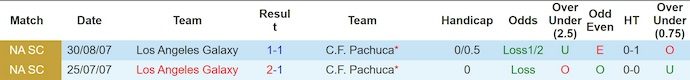 Nhận định, soi kèo LA Galaxy vs Pachuca, 10h45 ngày 21/8: Chứng tỏ đẳng cấp - Ảnh 4