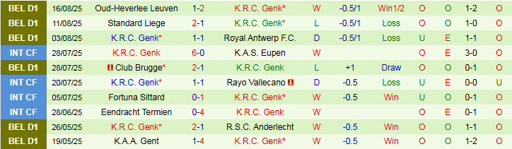 Nhận định, Soi kèo Lech Poznan vs Genk 1h30 ngày 22/8: Khó thắng trên sân nhà - Ảnh 3
