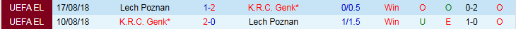 Nhận định, Soi kèo Lech Poznan vs Genk 1h30 ngày 22/8: Khó thắng trên sân nhà - Ảnh 4