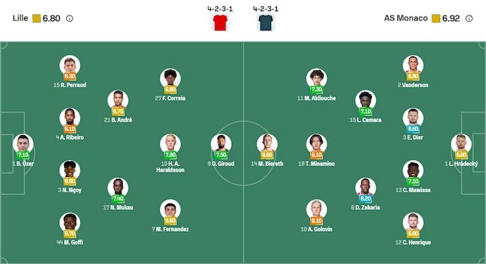 Nhận định, soi kèo Lille vs AS Monaco, 1h45 ngày 25/8: Điểm tựa sân nhà - Ảnh 7