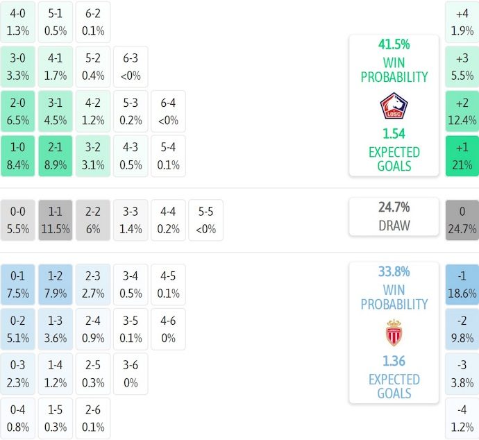 Nhận định, soi kèo Lille vs AS Monaco, 1h45 ngày 25/8: Điểm tựa sân nhà - Ảnh 8