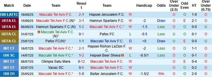 Nhận định, Soi kèo Maccabi Tel Aviv vs Dynamo Kyiv 01h00 ngày 22/08: Khách lấn chủ - Ảnh 3