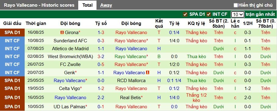 Nhận định, soi kèo Neman Grodno vs Vallecano, 01h00 ngày 22/8: Ca khúc khải hoàn - Ảnh 1