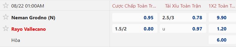 Nhận định, soi kèo Neman Grodno vs Vallecano, 01h00 ngày 22/8: Ca khúc khải hoàn - Ảnh 3