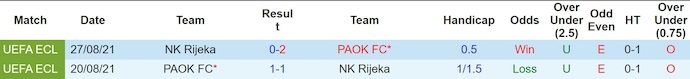 Nhận định, soi kèo NK Rijeka vs PAOK, 1h45 ngày 22/8: Chứng tỏ bản lĩnh - Ảnh 4
