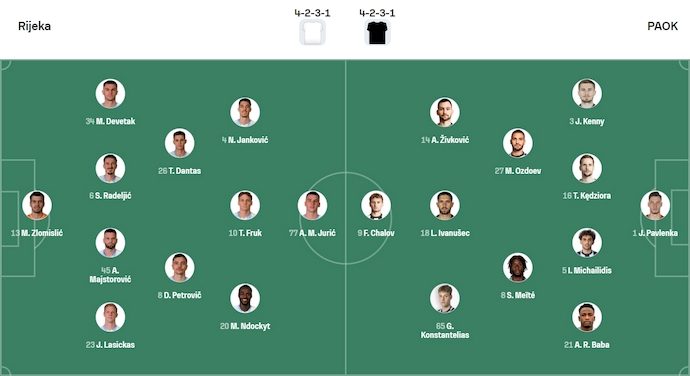 Nhận định, soi kèo NK Rijeka vs PAOK, 1h45 ngày 22/8: Chứng tỏ bản lĩnh - Ảnh 6