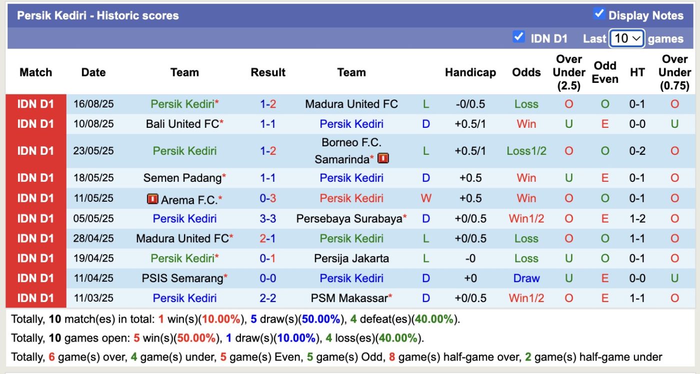Nhận định, soi kèo Persik Kediri vs Dewa United, 19h00 ngày 22/8: Đi tìm niềm vui - Ảnh 3
