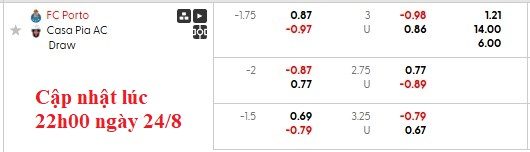 Nhận định, soi kèo Porto vs Casa Pia, 0h00 ngày 25/8: Đẳng cấp chênh lệch - Ảnh 6