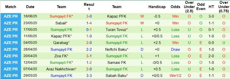 Nhận định, Soi kèo Qarabag vs Sumqayit, 22h30 ngày 22/8: Khởi đầu mỹ mãn - Ảnh 4