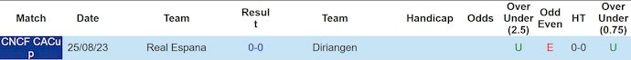 Nhận định, soi kèo Real Espana vs Diriangen, 9h00 ngày 21/8: Khó cho chủ nhà - Ảnh 4