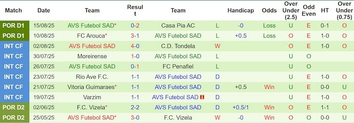Nhận định, soi kèo SC Braga vs AVS Futebol, 2h30 ngày 25/8: Hủy diệt đối thủ - Ảnh 3