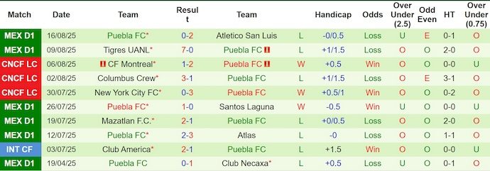 Nhận định, soi kèo Seattle Sounders vs Puebla, 10h00 ngày 21/8: Khó có bất ngờ - Ảnh 3