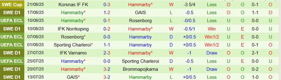 Nhận định, Soi kèo Sirius vs Hammarby, 19h00 ngày 24/8: Chủ nhà gây bất ngờ - Ảnh 1