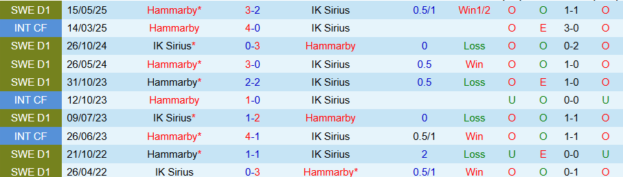 Nhận định, Soi kèo Sirius vs Hammarby, 19h00 ngày 24/8: Chủ nhà gây bất ngờ - Ảnh 3