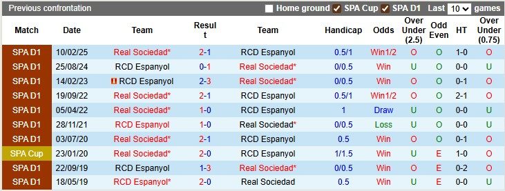 Nhận định, soi kèo Sociedad vs Espanyol, 0h30 ngày 25/8: Niềm vui ngắn chẳng tày gang - Ảnh 3