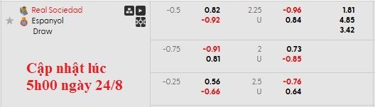 Nhận định, soi kèo Sociedad vs Espanyol, 0h30 ngày 25/8: Niềm vui ngắn chẳng tày gang - Ảnh 5