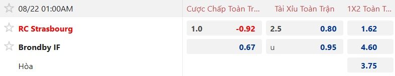 Nhận định, soi kèo Strasbourg vs Brondby, 01h00 ngày 22/8: Sức mạnh chủ nhà - Ảnh 3